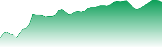 HSBC Holdings PLC Forecast - 0005 price prediction and prognosis