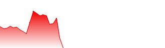 WHEELOCK Forecast - 0020-OL price prediction and prognosis