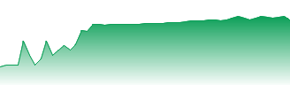 China Construction Bank Corp. - Class H Forecast - 00939 price prediction and prognosis