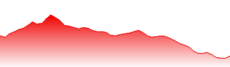 Geely Automobile Holdings Ltd Forecast - 0175 price prediction and prognosis
