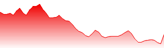 Cmge Technology Group Ltd Forecast - 0302 price prediction and prognosis
