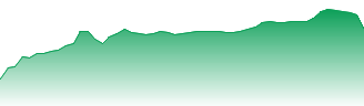 China Petroleum & Chemical Corp Class H Forecast - 0386 price prediction and prognosis