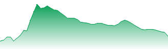 Tencent Holdings Ltd Forecast - 0700 price prediction and prognosis