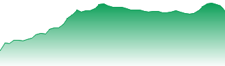 China Unicom Hong Kong Ltd Forecast - 0762 price prediction and prognosis