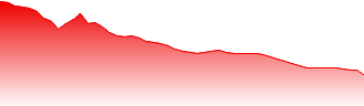 Link Real Estate Investment Trust Forecast - 0823 price prediction and prognosis