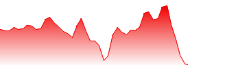 Ming Yuan Cloud Group Holdings Ltd Forecast - 0909 price prediction and prognosis