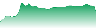 China Construction Bank Corp Forecast - 0939 price prediction and prognosis
