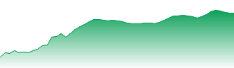 China Mobile Ltd Forecast - 0941 price prediction and prognosis