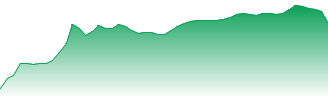 China Citic Bank Corp Ltd Forecast - 0998 price prediction and prognosis