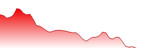 Uniti Group Inc Forecast - 0LJB price prediction and prognosis
