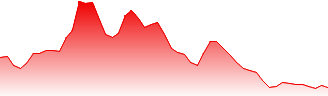 Moderna Inc Forecast - 0QF price prediction and prognosis