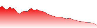 10-Year T-Note Futures Forecast - ZN price prediction and prognosis