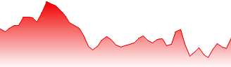 Kuaishou Technology Forecast - 1024 price prediction and prognosis