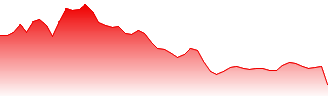 CSPC Pharmaceutical Group Ltd Forecast - 1093 price prediction and prognosis