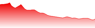 CK Asset Holdings Ltd Forecast - 1113 price prediction and prognosis