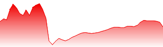 YANZHOU COAL Forecast - 1171-OL price prediction and prognosis
