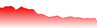 Sino Biopharmaceutical Ltd Forecast - 1177 price prediction and prognosis