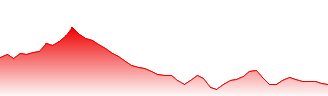 China Resources Mixc Lifestyle Serv Forecast - 1209 price prediction and prognosis