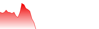 Times Ppty Hldg Co Ltd Forecast - 1233 price prediction and prognosis