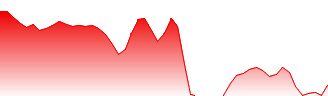 NEXT FUNDS Nikkei 225 Double Inverse Index Exchange Traded Fund Forecast - 1357 price prediction and prognosis