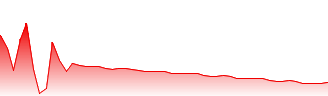 TRIAL HOLDINGS INC Forecast - 141A price prediction and prognosis