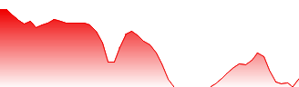 Rakuten-Nikkei 225 Double Inverse Forecast - 1459 price prediction and prognosis
