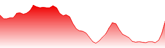 Ocumension Therapeutics Forecast - 1477 price prediction and prognosis