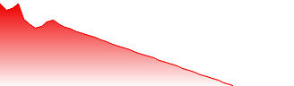 SORACOM INC Forecast - 147A price prediction and prognosis