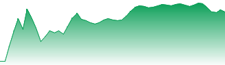 NEXT FUNDS Nikkei 225 Leveraged Index Exchange Traded Fund Forecast - 1570 price prediction and prognosis