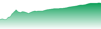 Inpex Corp. Forecast - 1605 price prediction and prognosis