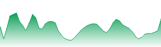 Innovent Biologics Inc Forecast - 1801 price prediction and prognosis