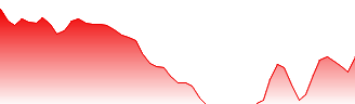 Ping An Healthcare and Technology Company Ltd Forecast - 1833 price prediction and prognosis