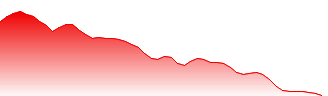 Budweiser Brewing Company Forecast - 1876 price prediction and prognosis