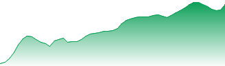 Coinbase Global Inc - Ordinary Shares - Class A Forecast - 1QZ price prediction and prognosis
