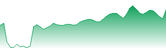 Snap Inc Forecast - 1SI price prediction and prognosis