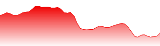 Prosus N.V Forecast - 1TY price prediction and prognosis