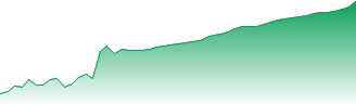 Broadcom Inc Forecast - 1YD price prediction and prognosis