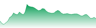 AAC Technologies Holdings Inc Forecast - 2018 price prediction and prognosis