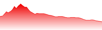 ANTA Sports Products Ltd Forecast - 2020 price prediction and prognosis