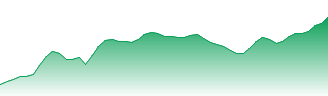 NEXT NOTES Nikkei-TOCOM Leveraged Crude Oil Forecast - 2038 price prediction and prognosis