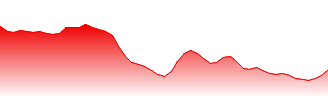 Simcere Pharmaceutical Group Ltd Forecast - 2096 price prediction and prognosis