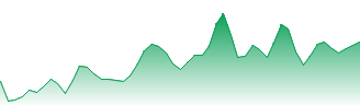 Vesync Co Ltd Forecast - 2148 price prediction and prognosis