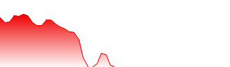 Nayuki Holdings Ltd Forecast - 2150 price prediction and prognosis