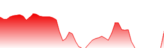Yidu Tech Inc Forecast - 2158 price prediction and prognosis