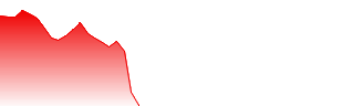 Microport Cardioflow Medtech Corp Forecast - 2160 price prediction and prognosis