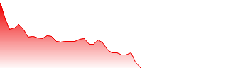 WuXi Biologics Forecast - 2269 price prediction and prognosis