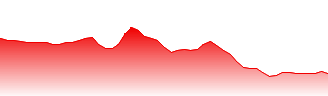 BioNTech SE Forecast - 22UA price prediction and prognosis