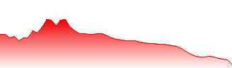Shenzhou International Group Holdings Ltd Forecast - 2313 price prediction and prognosis