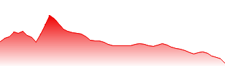 Ping An Insurance Forecast - 2318 price prediction and prognosis