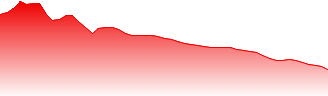 China Mengniu Dairy Co Forecast - 2319 price prediction and prognosis